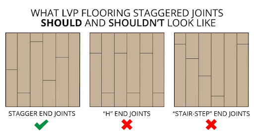 What LVP flooring staggered joints should and shouldn't look like